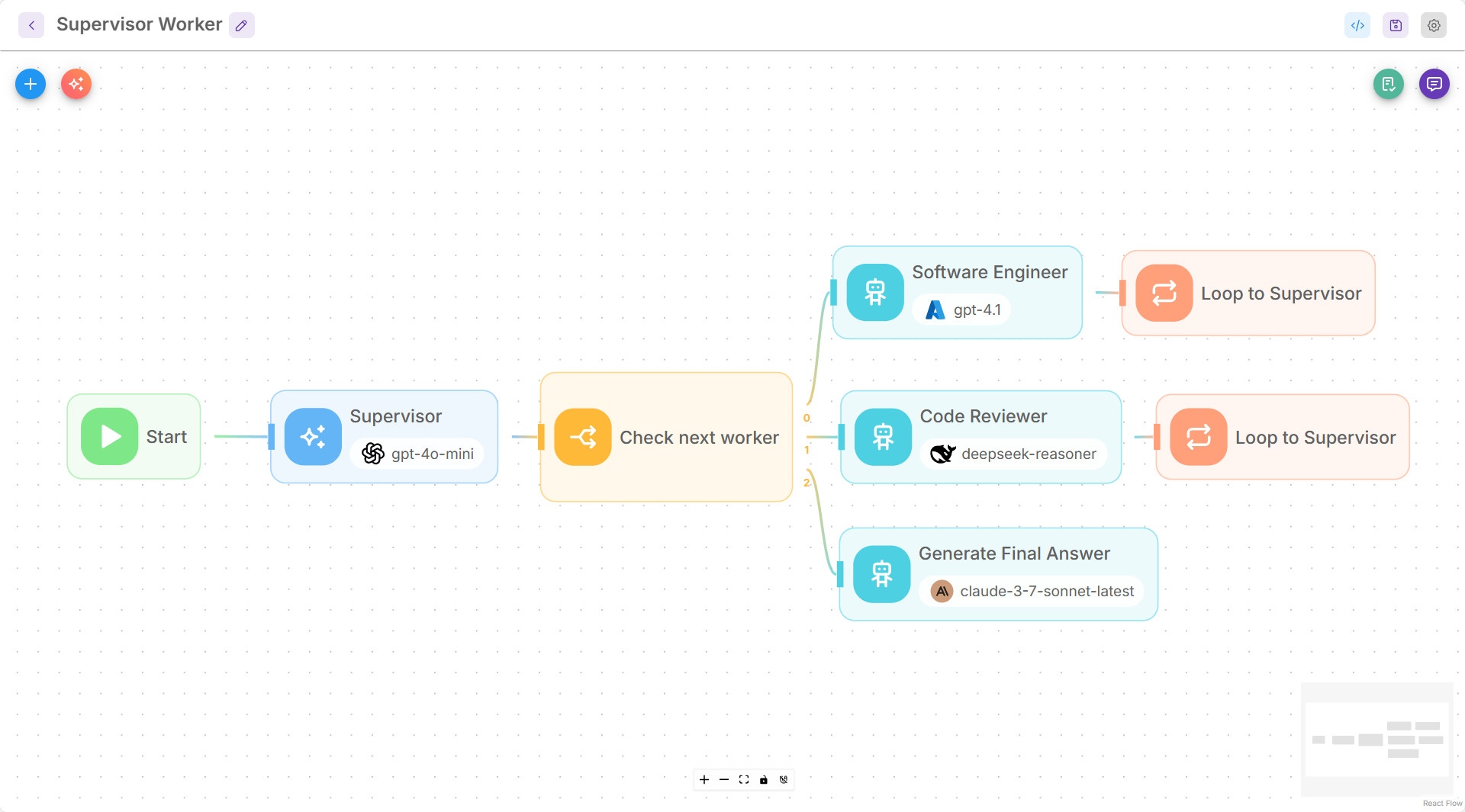 Interface do Flowise - editor visual de fluxos de IA