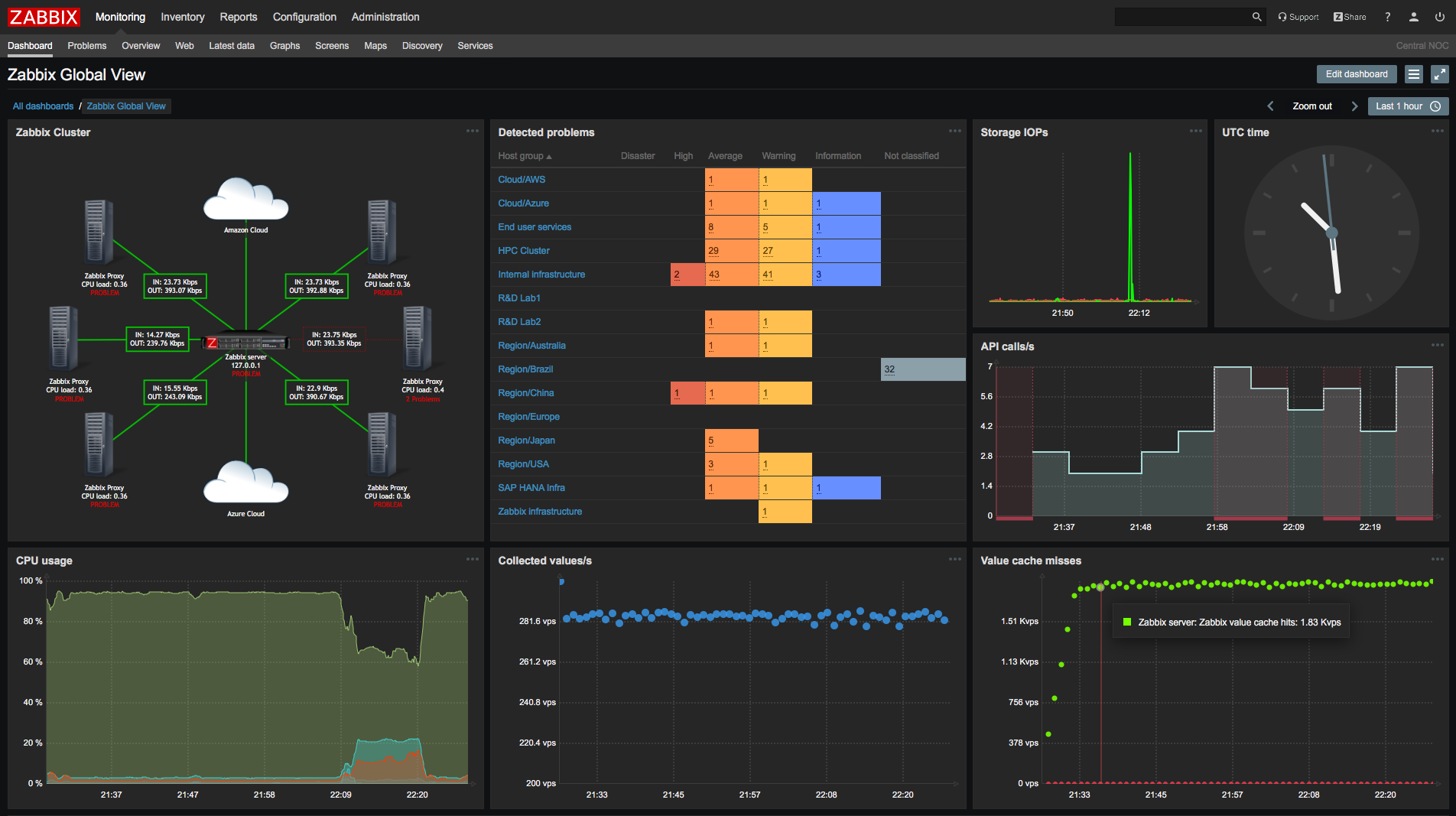 Interfaz de Zabbix - panel de monitoreo y dashboards